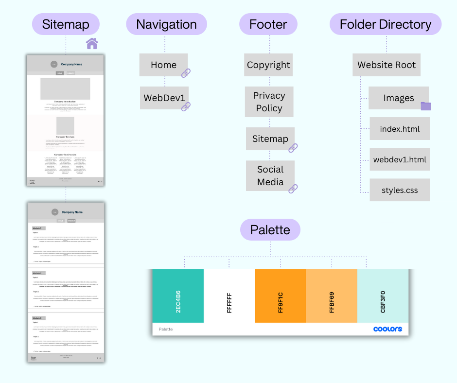 Digital layout of sitemap and folder directory