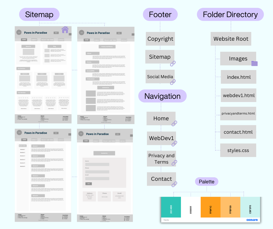 Digital layout of new sitemap and folder directory