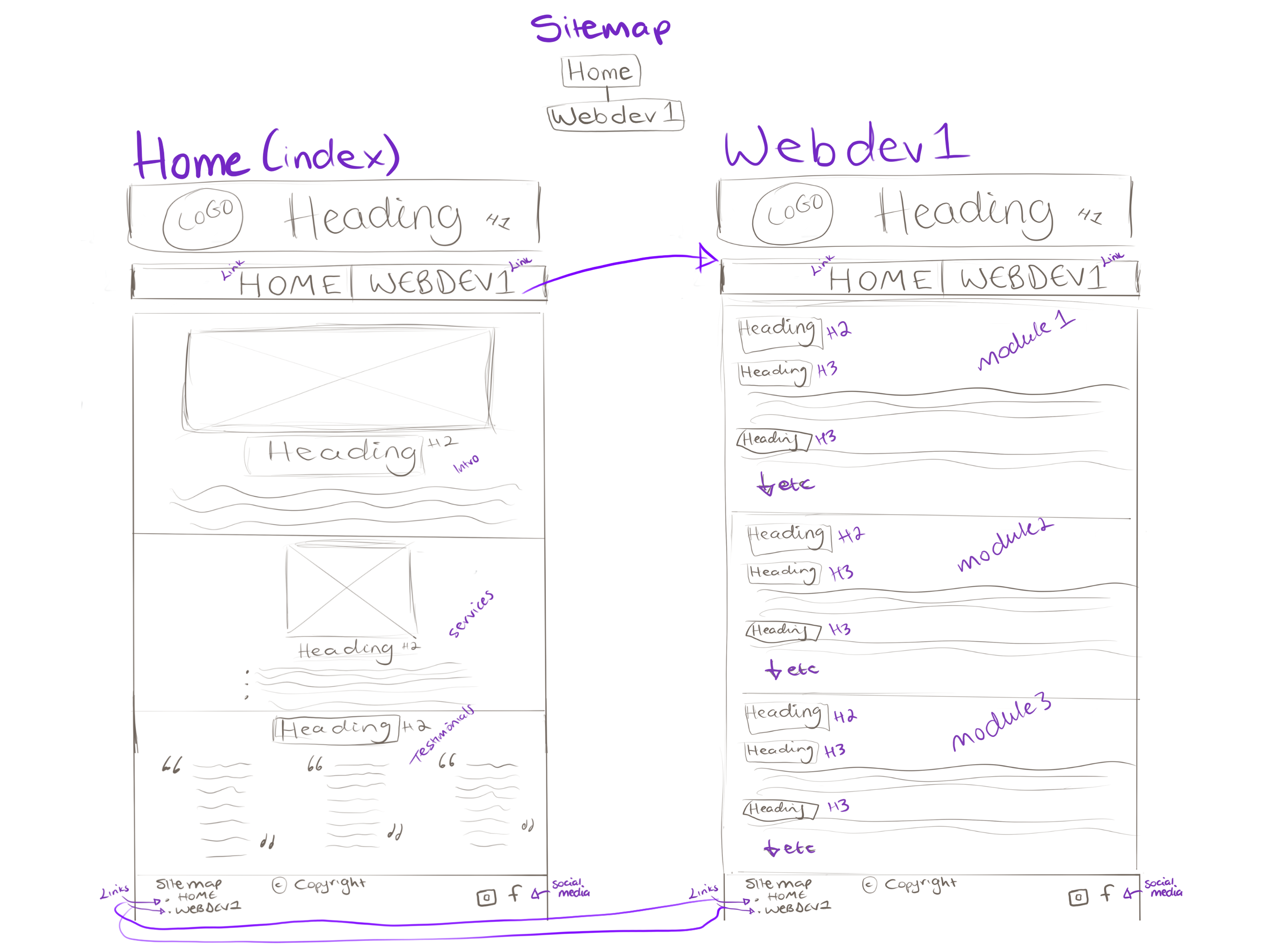 Sketch of wireframe